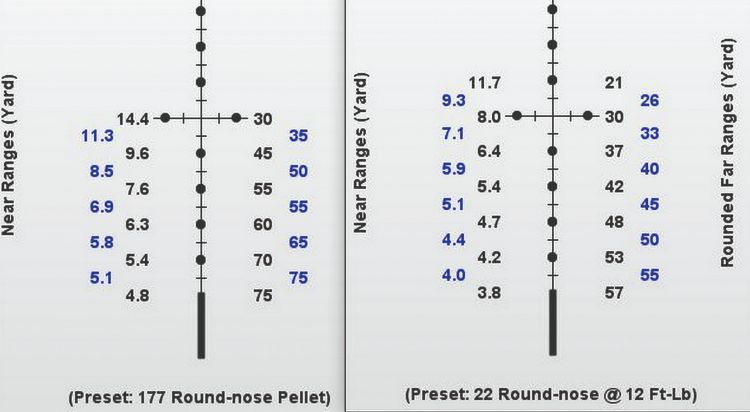 .22 versus .177 trajectory