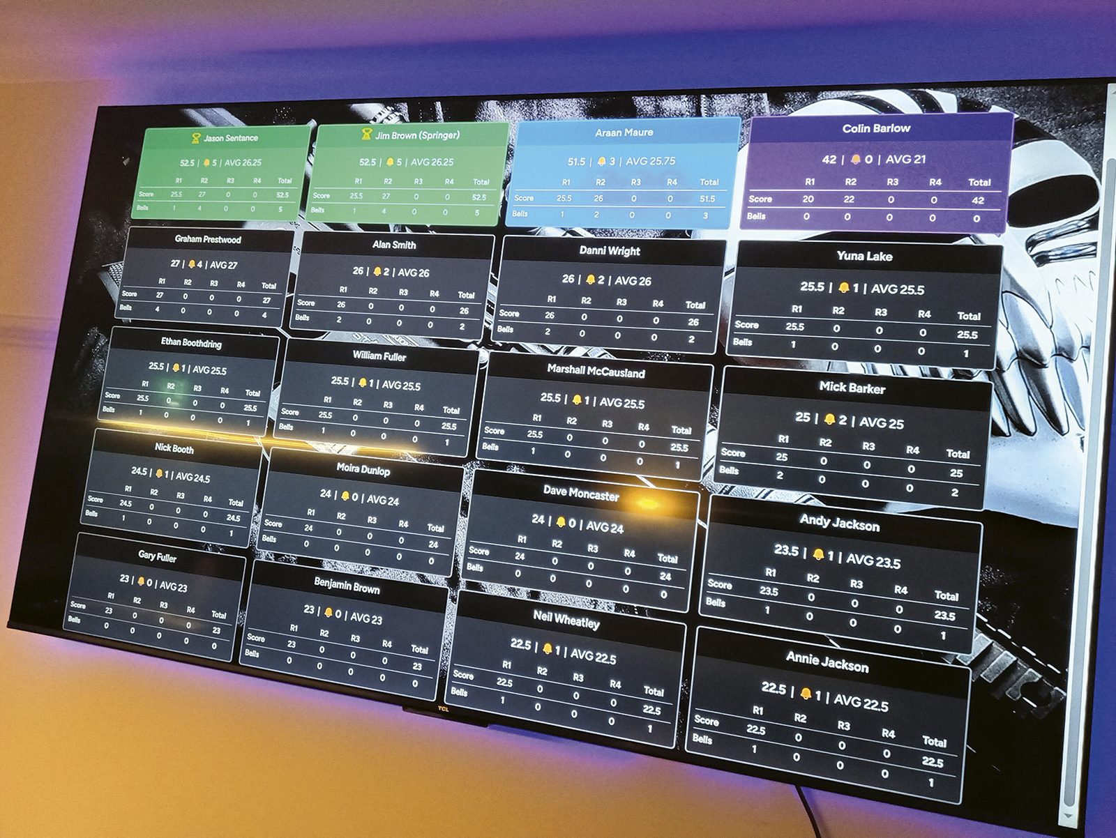 Large wall-mounted electronic screen relaying bell target scores and placings for each shooter